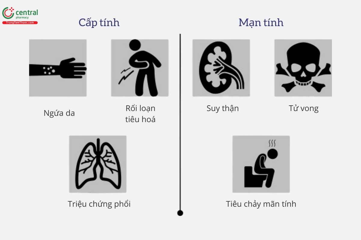 Triệu chứng nhiễm giun lươn