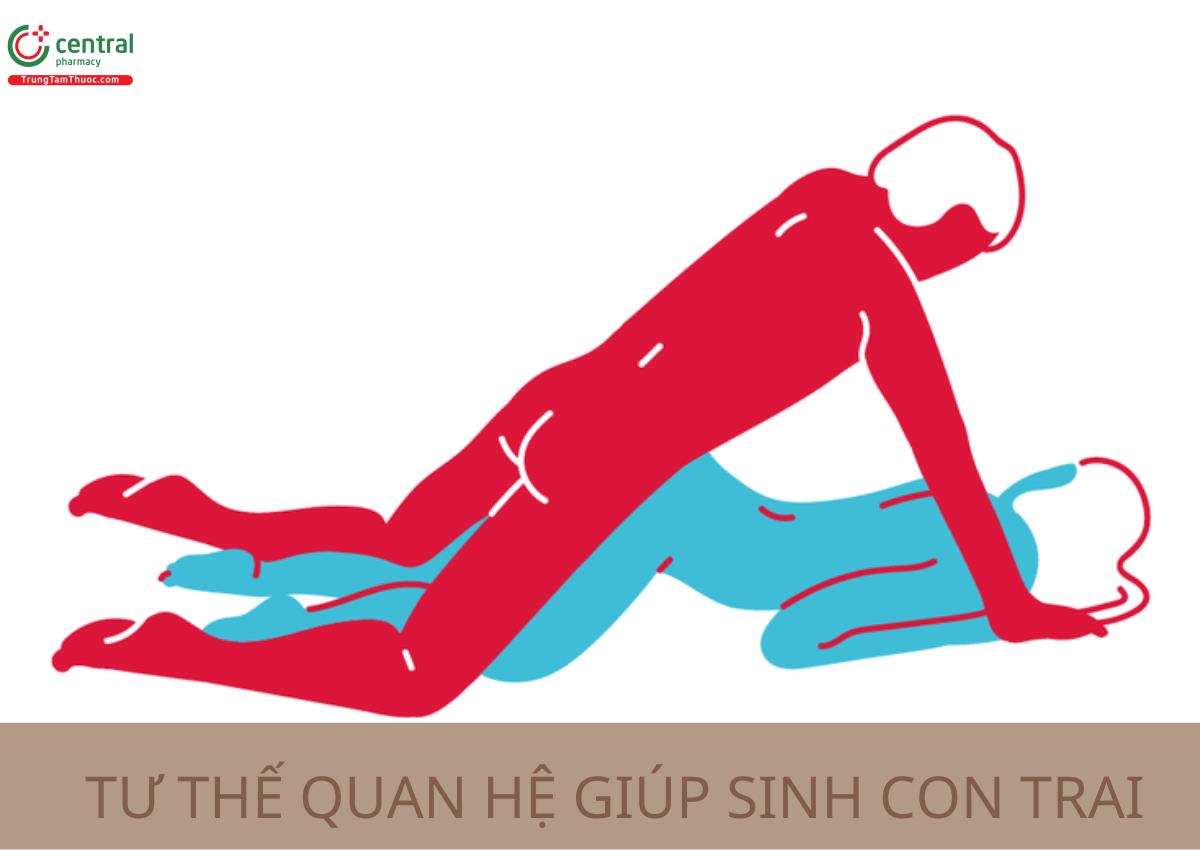 Tư thế quan hệ giúp sinh con trai