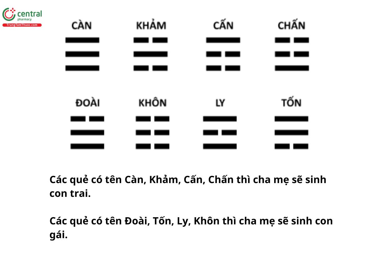 Bảng tính sinh con trai theo thẻ bát quái