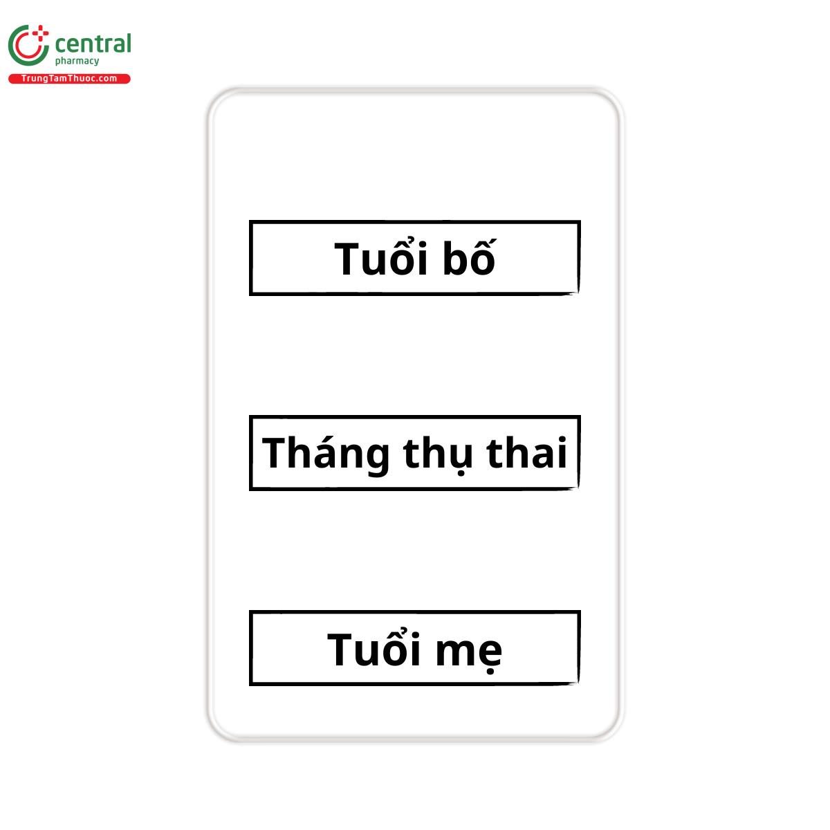 Cấu tạo một quẻ bát quái