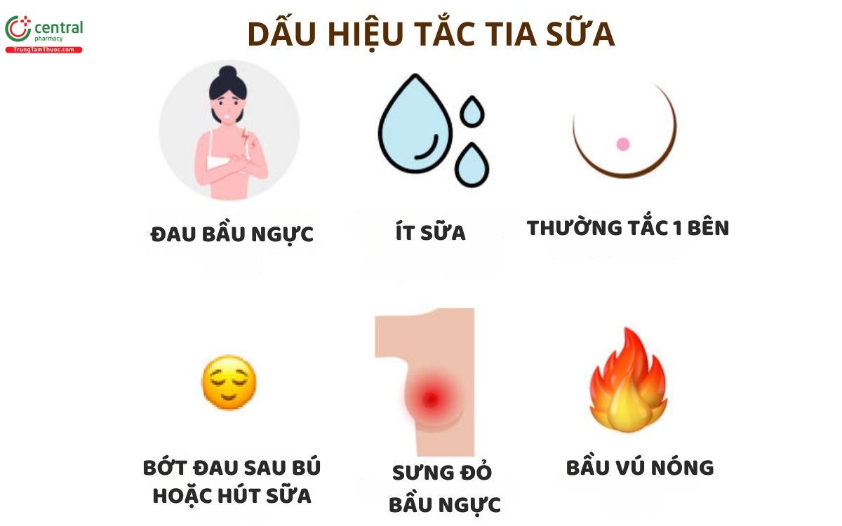 Biểu hiện của tắc tia sữa