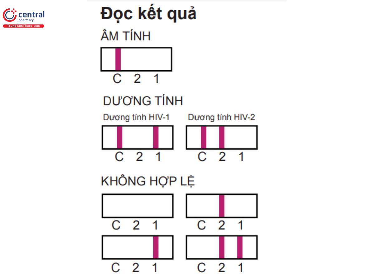 Cách đọc kết quả