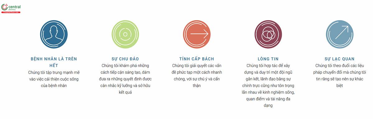 Sứ mệnh và giá trị cốt lõi của Blueprint Medicines