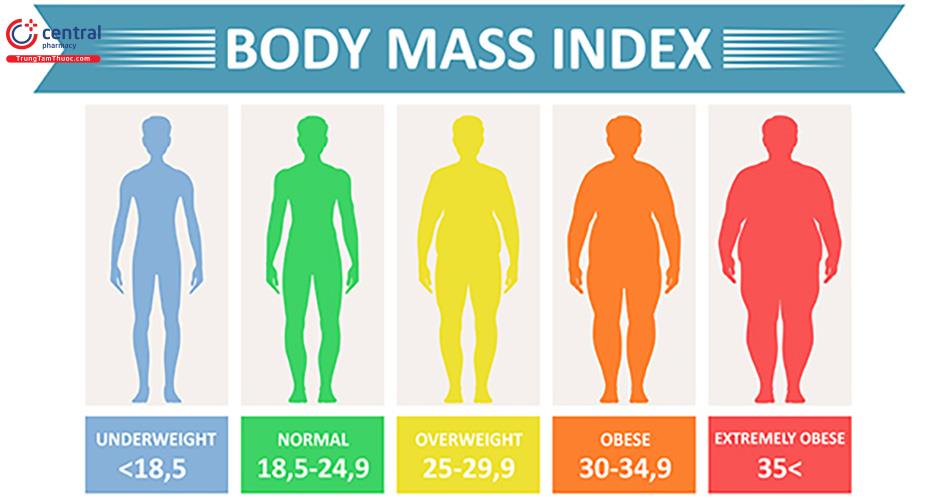 Ý nghĩa của chỉ số BMI
