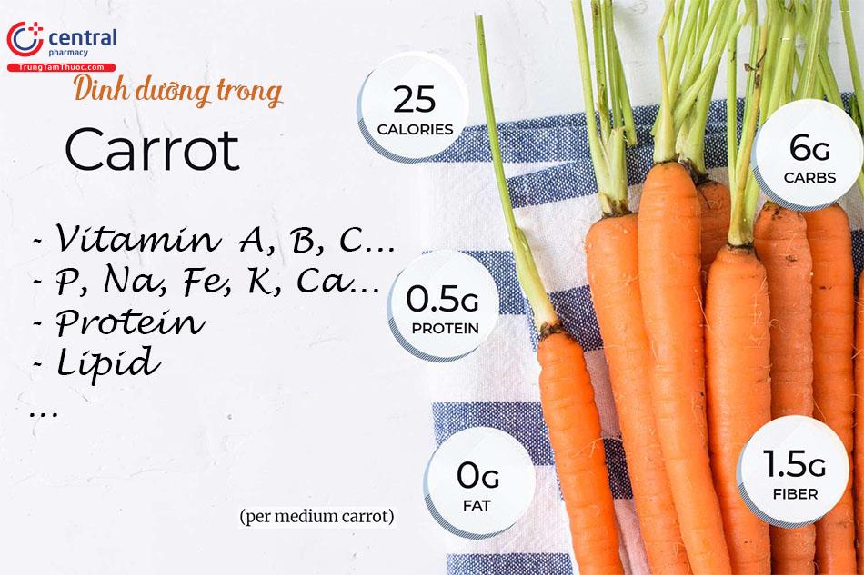 Thành phần dinh dưỡng trong Cà rốt