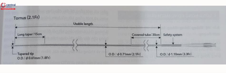 Hình 16.15. Thiết kế vi ống thông Tornus (hãng Asahi Intecc)