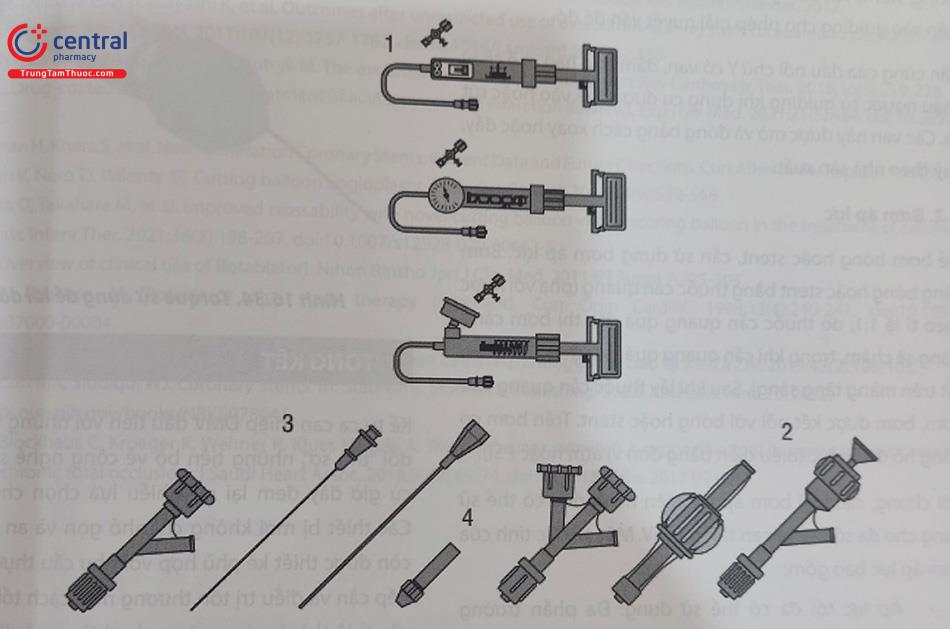 Hình 16.32. Các thiết bị hỗ trợ can thiệp ĐMV. (1) Bơm áp lực, (2) Kết nối chữ Y, (3) Introducer để đưa dây dẫn vào guiding, (4) Dụng cụ để lái dây dẫn (torque).