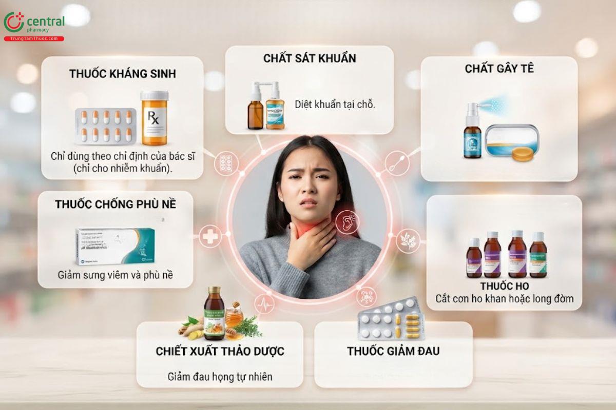 Các loại thuốc trị đau họng phổ biến