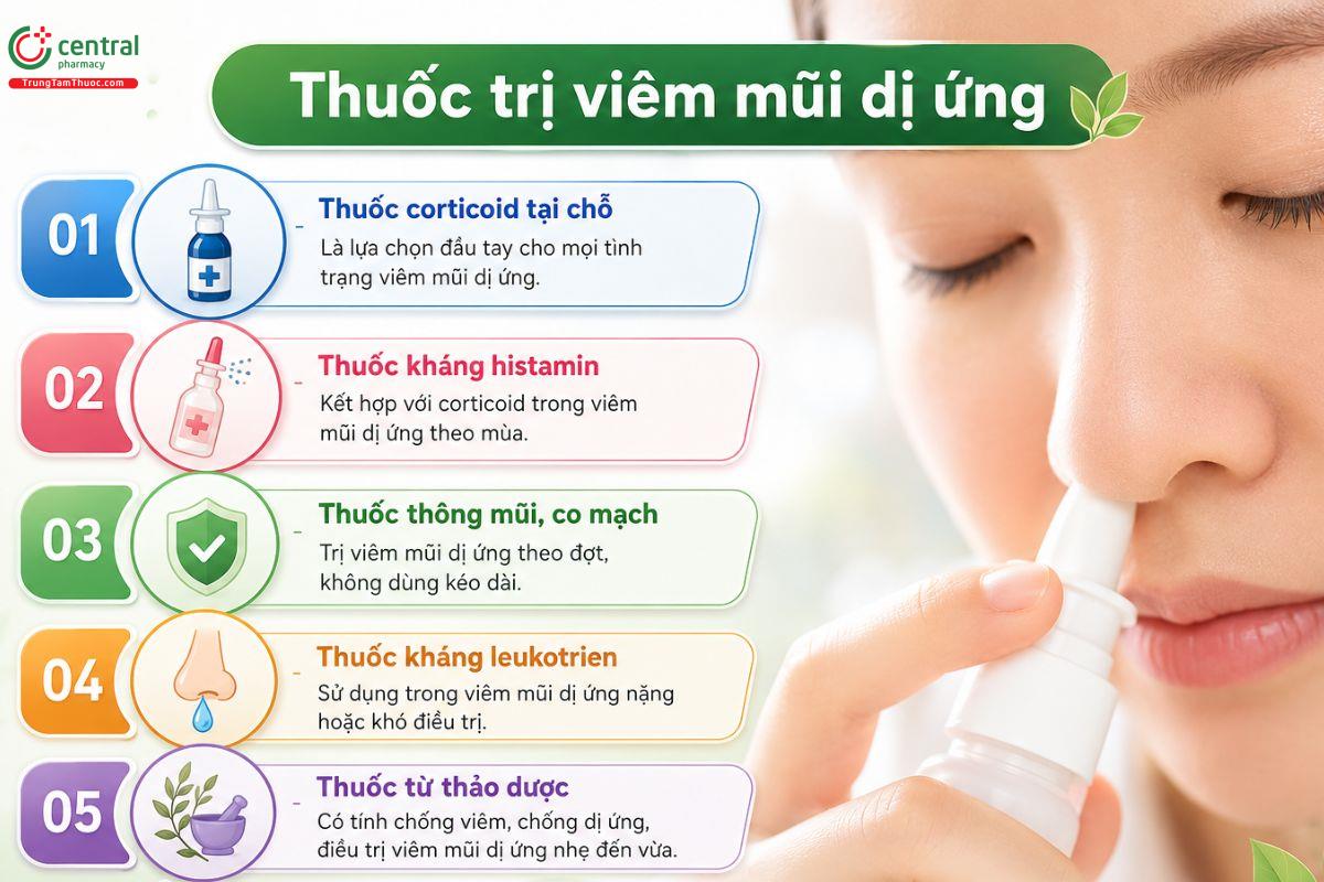 Các loại thuốc trị viêm mũi dị ứng phổ biến