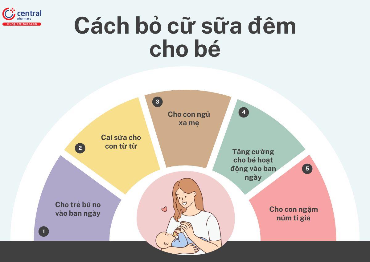 Cách bỏ cữ sữa đêm cho bé