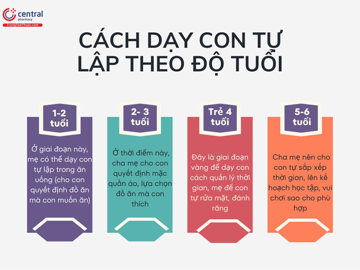 Cách dạy con tự lập theo độ tuổi