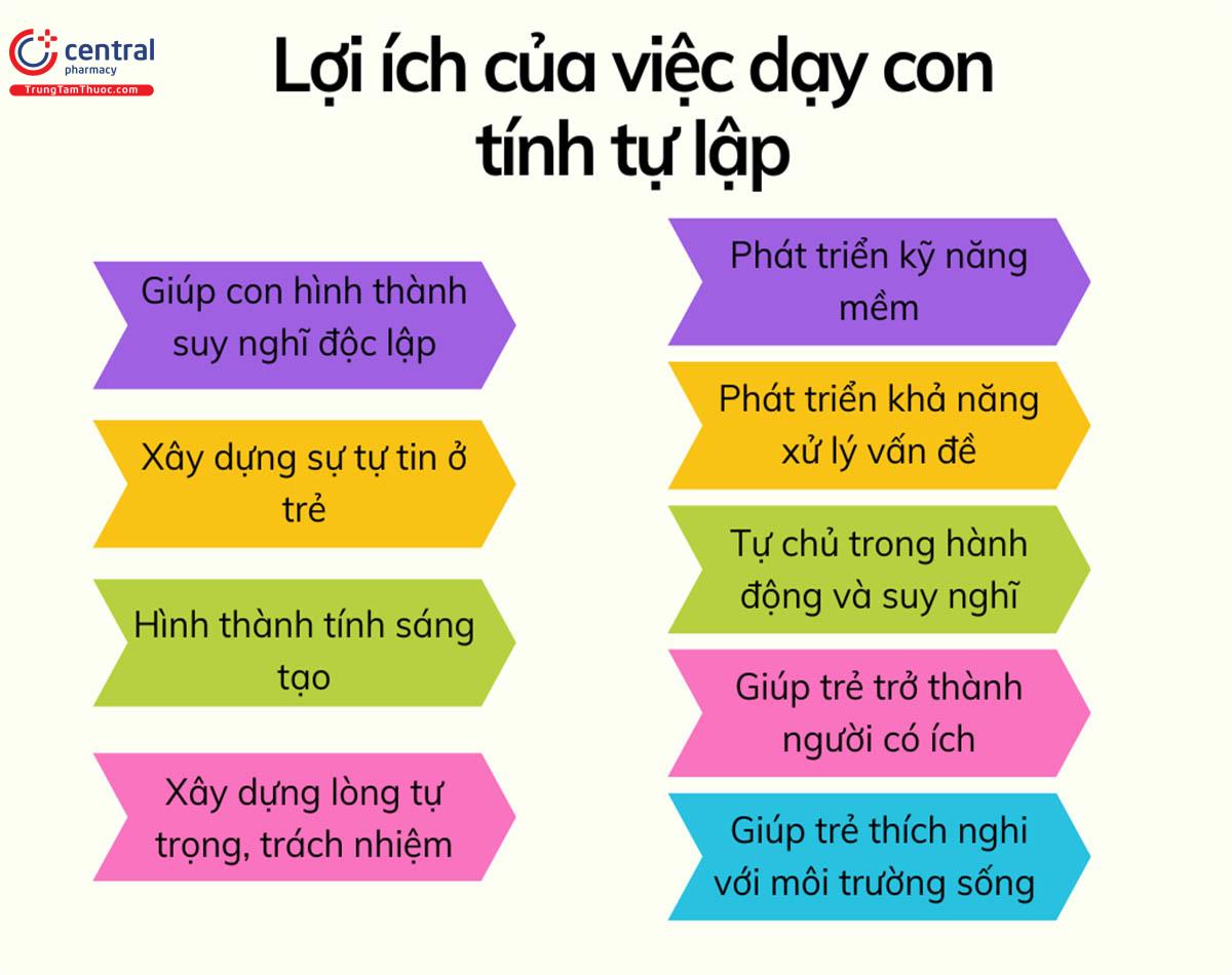 Lợi ích của việc dạy con tính tự lập