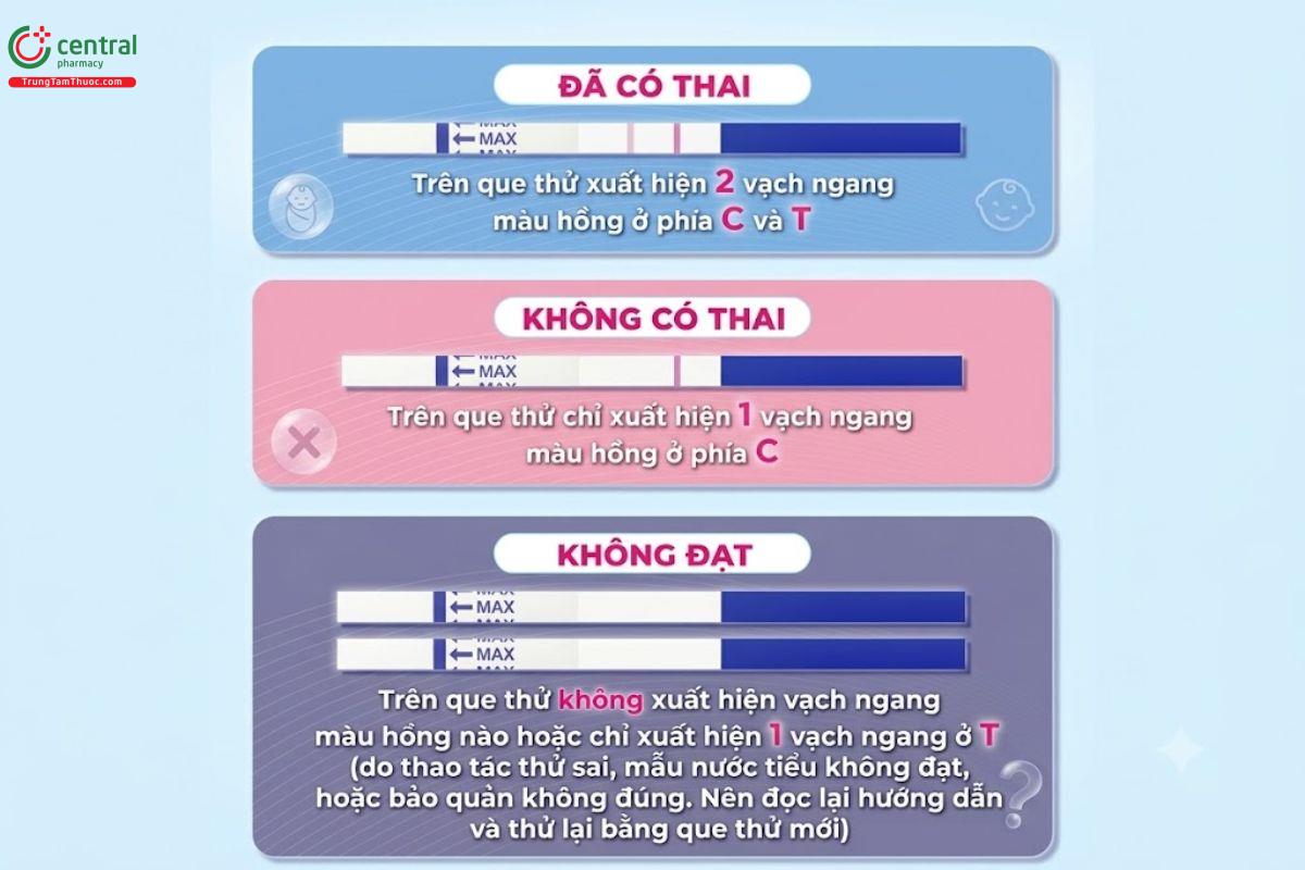 Hướng dẫn cách đọc kết quả que thử thai