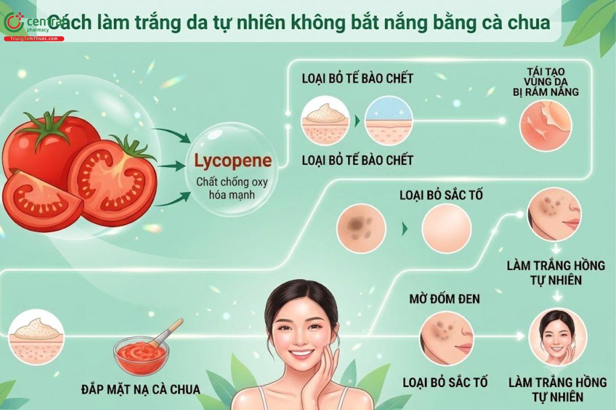 Cách làm trắng da tự nhiên không bắt nắng bằng cà chua