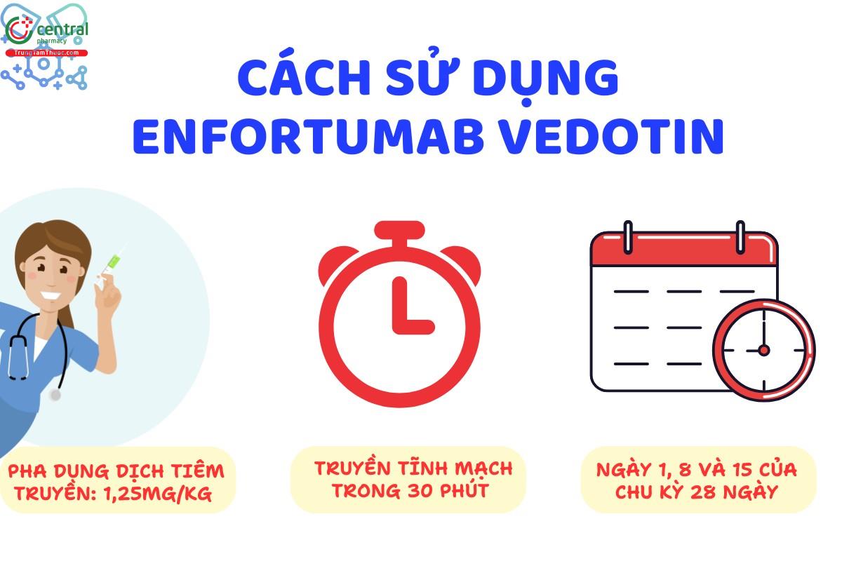 Cách sử dụng Enfortumab Vedotin