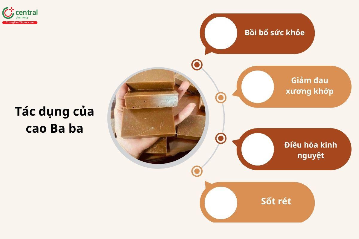 Cao ba ba (Miết giáp cao) có tác dụng gì?