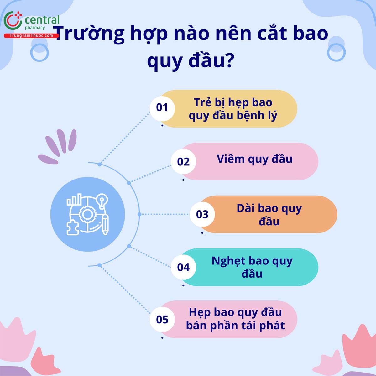 Trường hợp nào nên cắt bao quy đầu?