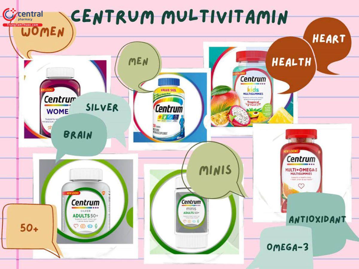 Centrum Multivitamin - Dòng sản phẩm đa dinh dưỡng