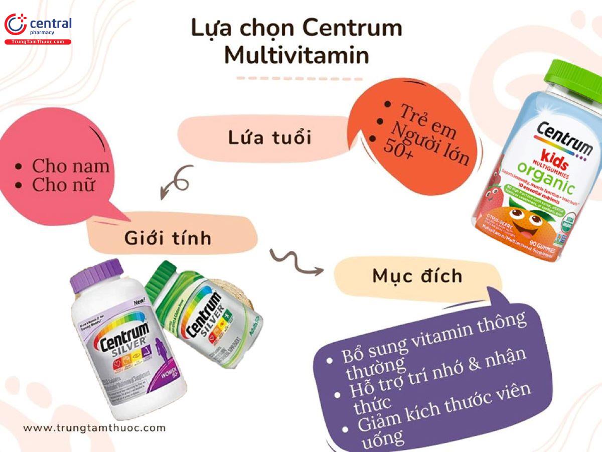 Lựa chọn Centrum vitamin phù hợp