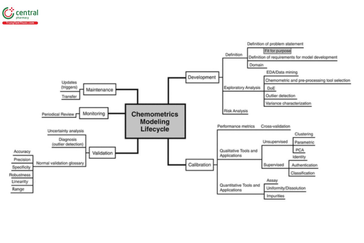 Figure 1. Content summary of document.