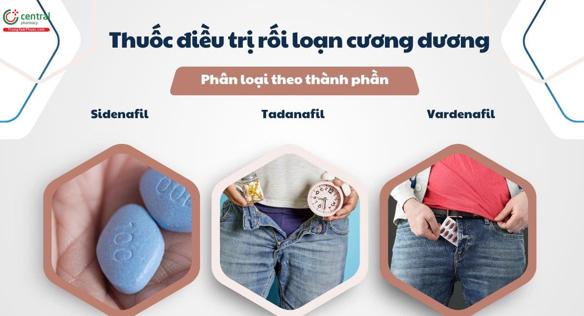 Thuốc điều trị rối loạn cương dương