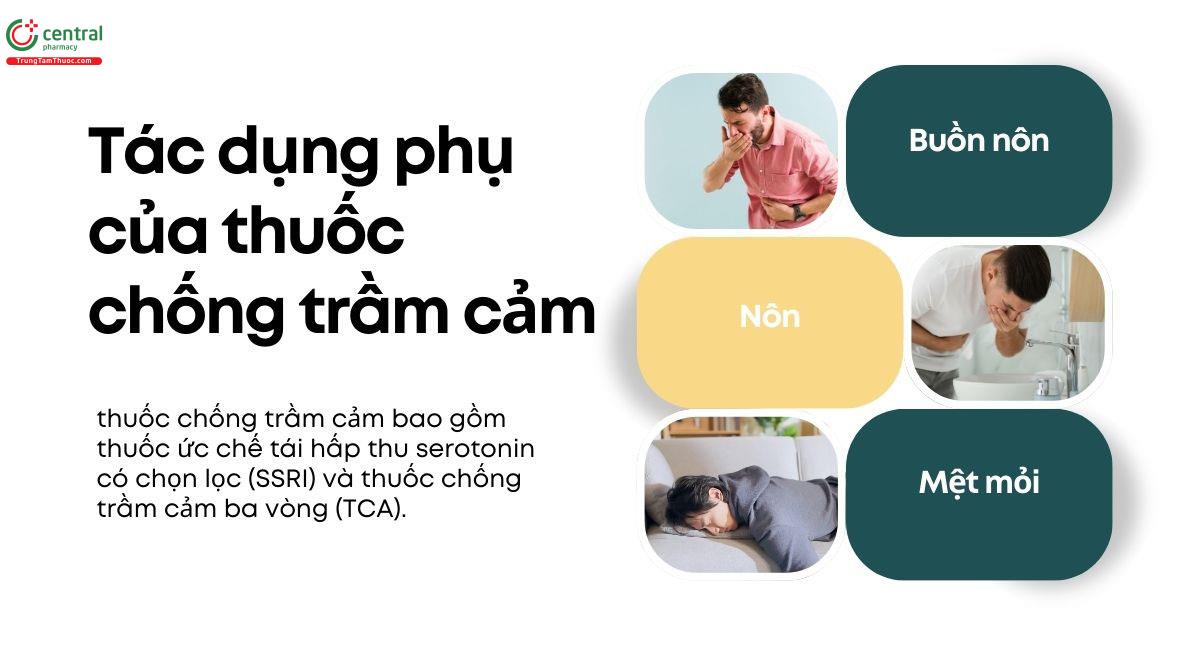 Thuốc chống trầm cảm