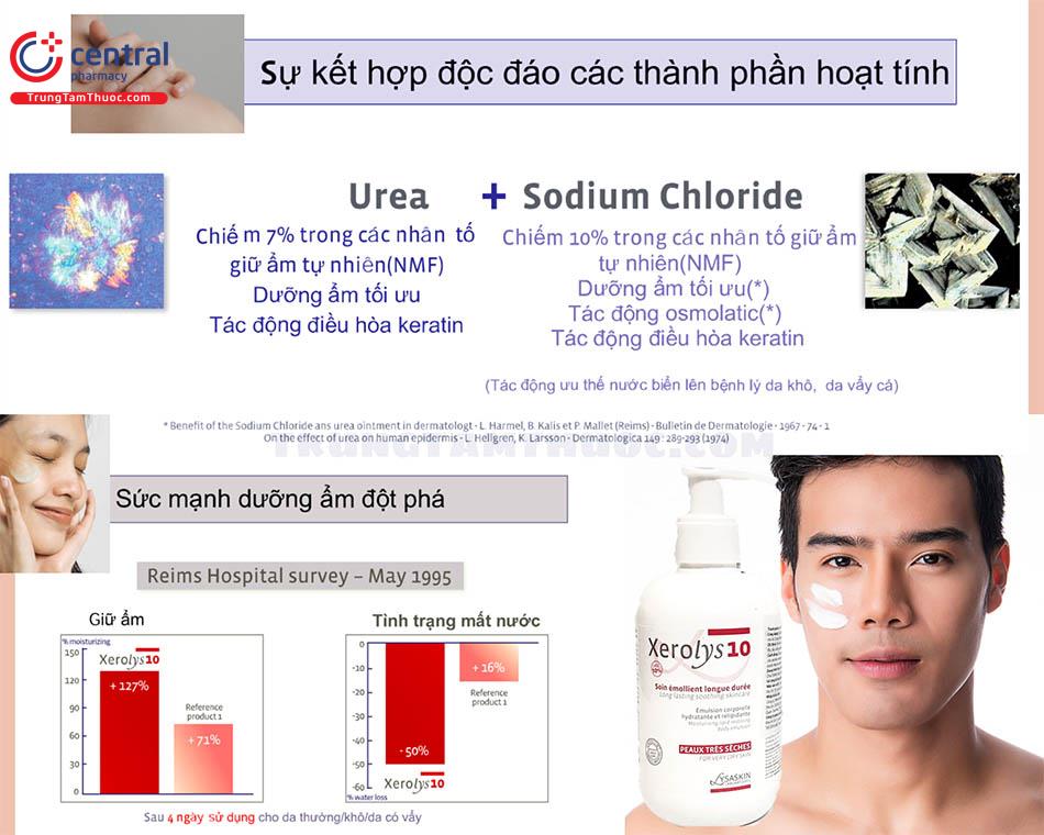 Công dụng và thành phần của Kem dưỡng ẩm cho da khô Xerolys 10