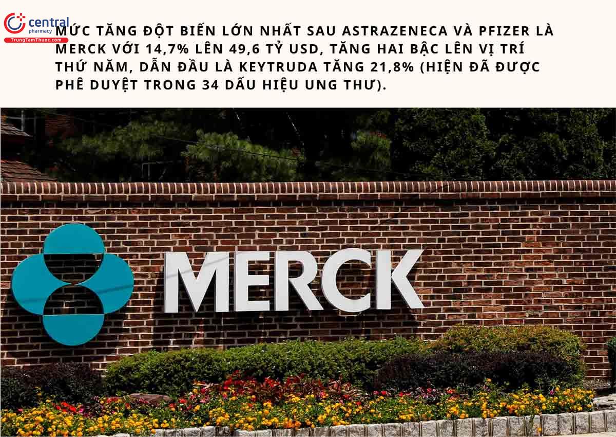 Công ty Merck & Co