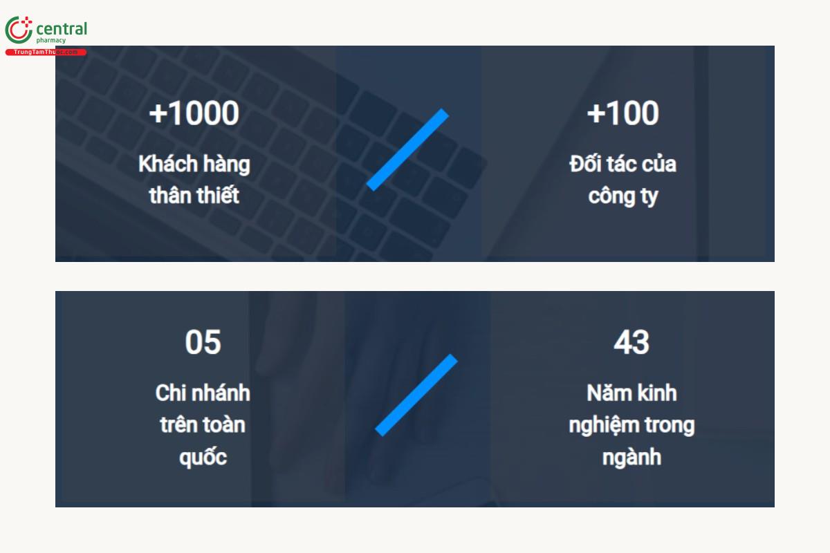 Một số thành tựu của Công ty Cổ phần Dược phẩm Tây Ninh