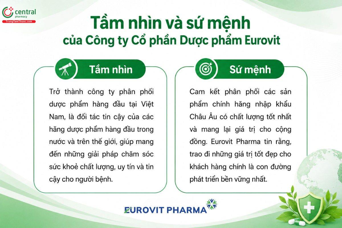 Tầm nhìn và sứ mệnh của Công ty Cổ phần Dược phẩm Eurovit