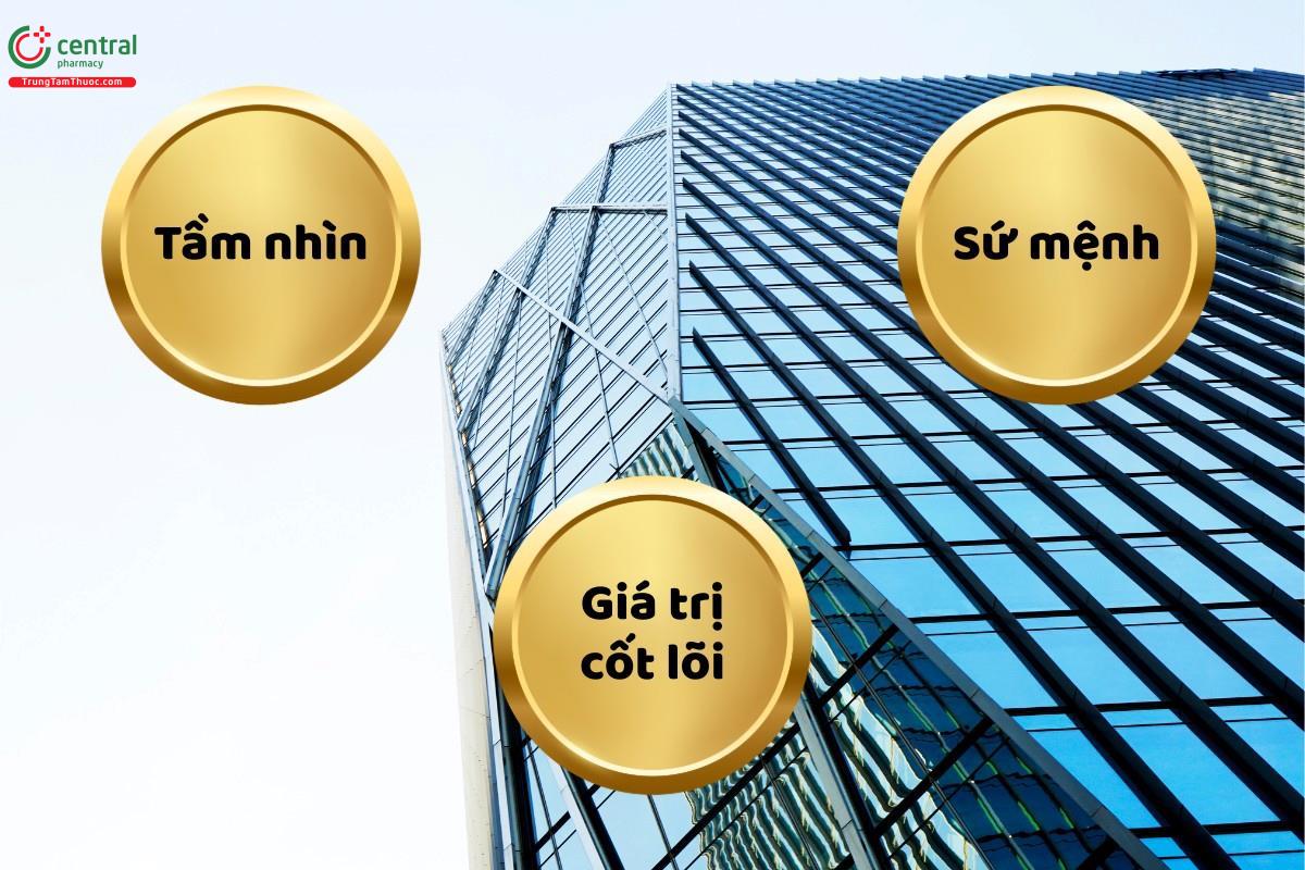Tầm nhìn - Sứ mệnh - Giá trị cốt lõi của Công ty TNHH Dược phẩm Spitan Việt Nam