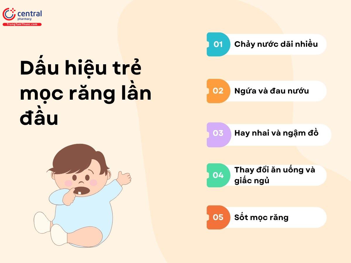 Dấu hiệu trẻ lần đầu mọc răng