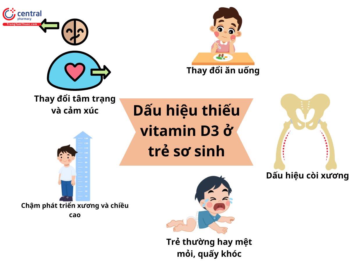Dấu hiệu cho biết trẻ bị thiếu vitamin D3