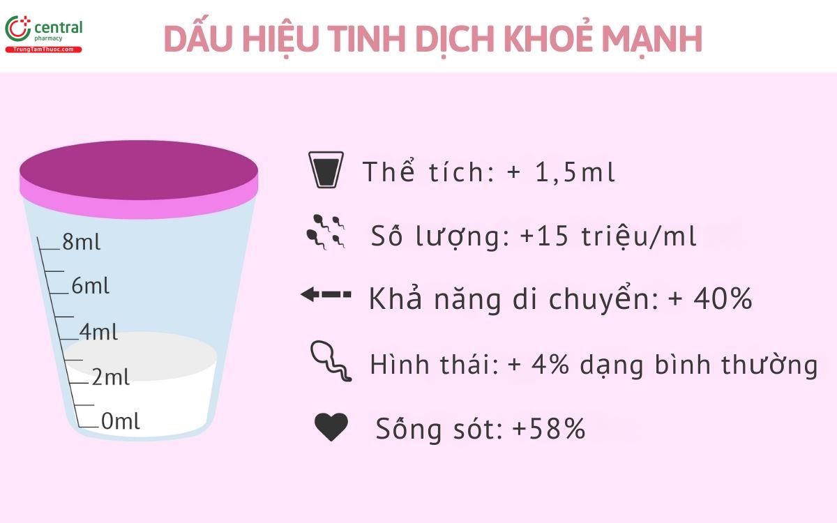 Tinh trùng khỏe mạnh là như thé nào?