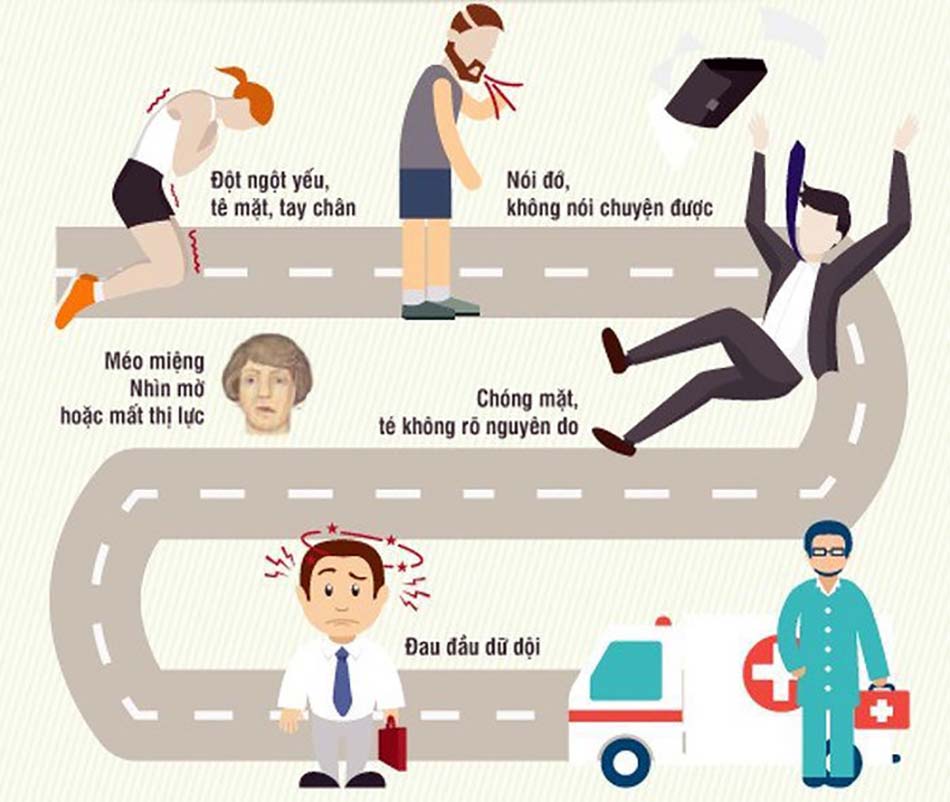 Dấu hiệu và triệu chứng của đột quỵ