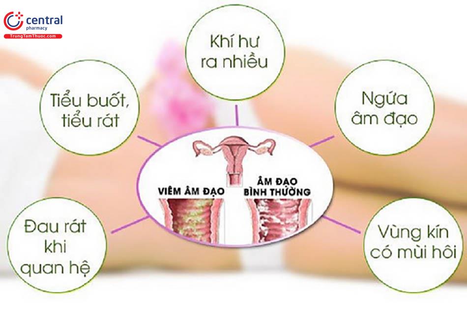 Một số dấu hiệu nhận biết mắc bệnh