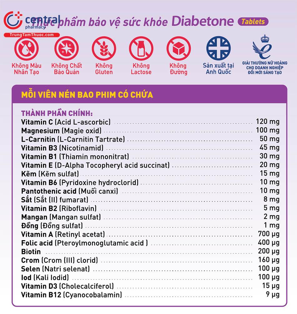Hình 1: Thành phần của Diabetone Tablets
