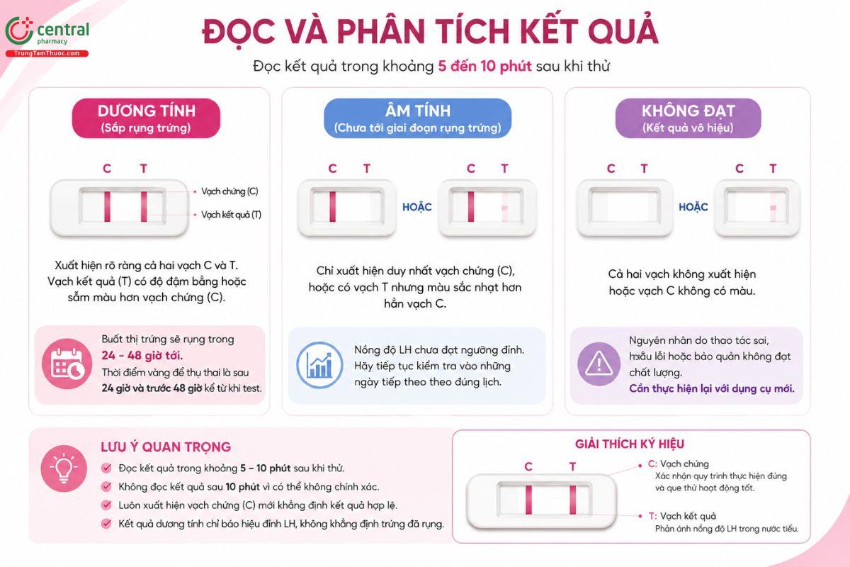 Hướng dẫn đọc kết quả