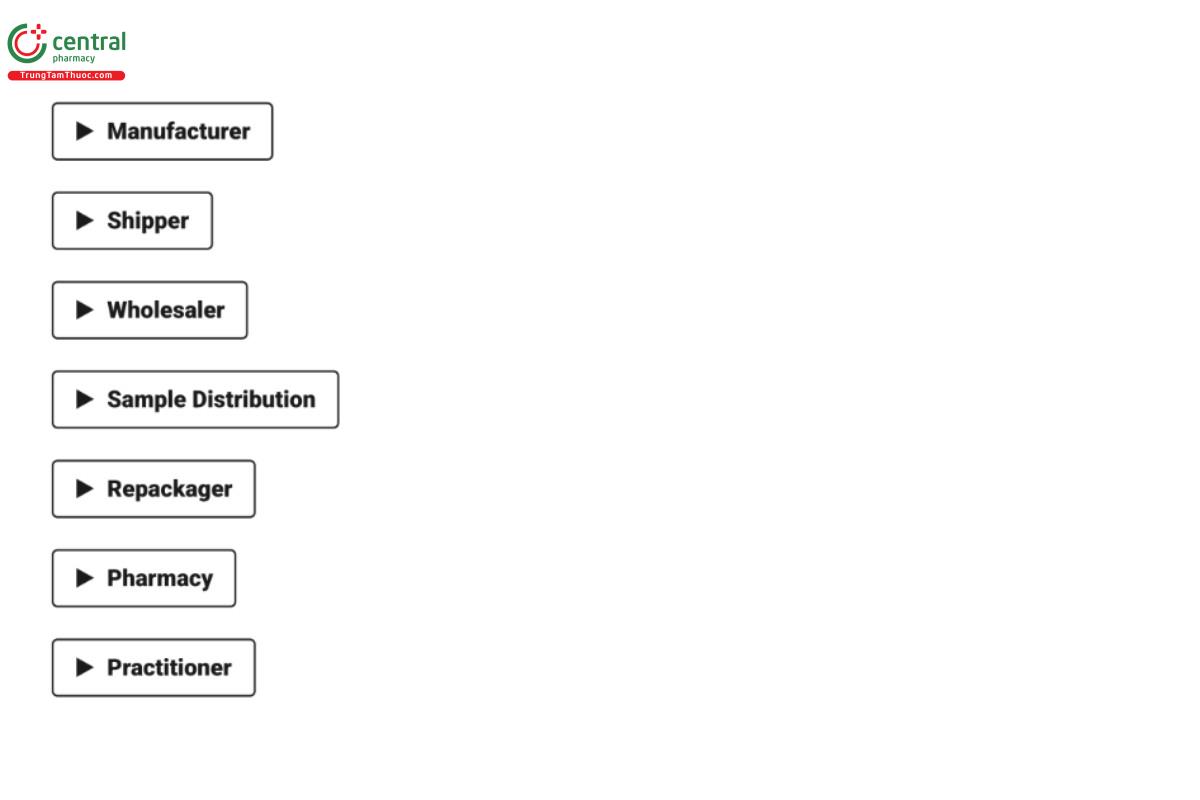 Drug Product Distribution