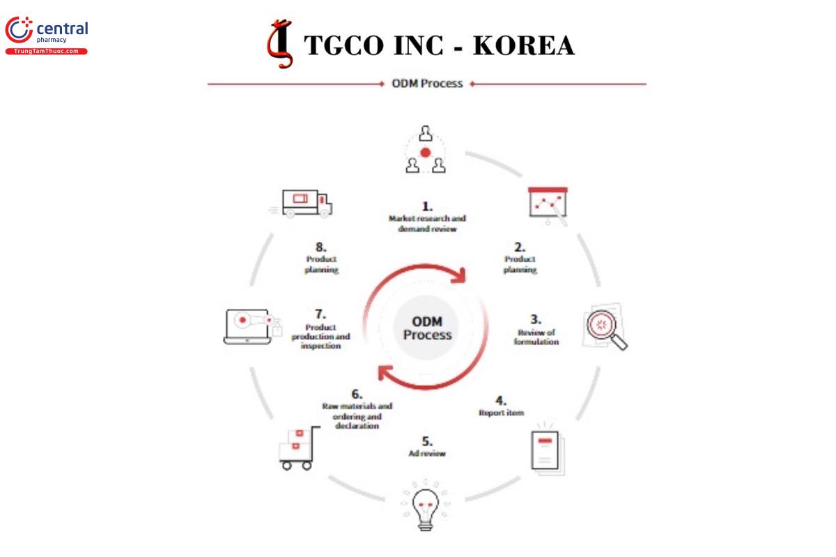 TGCO-Korea OEM