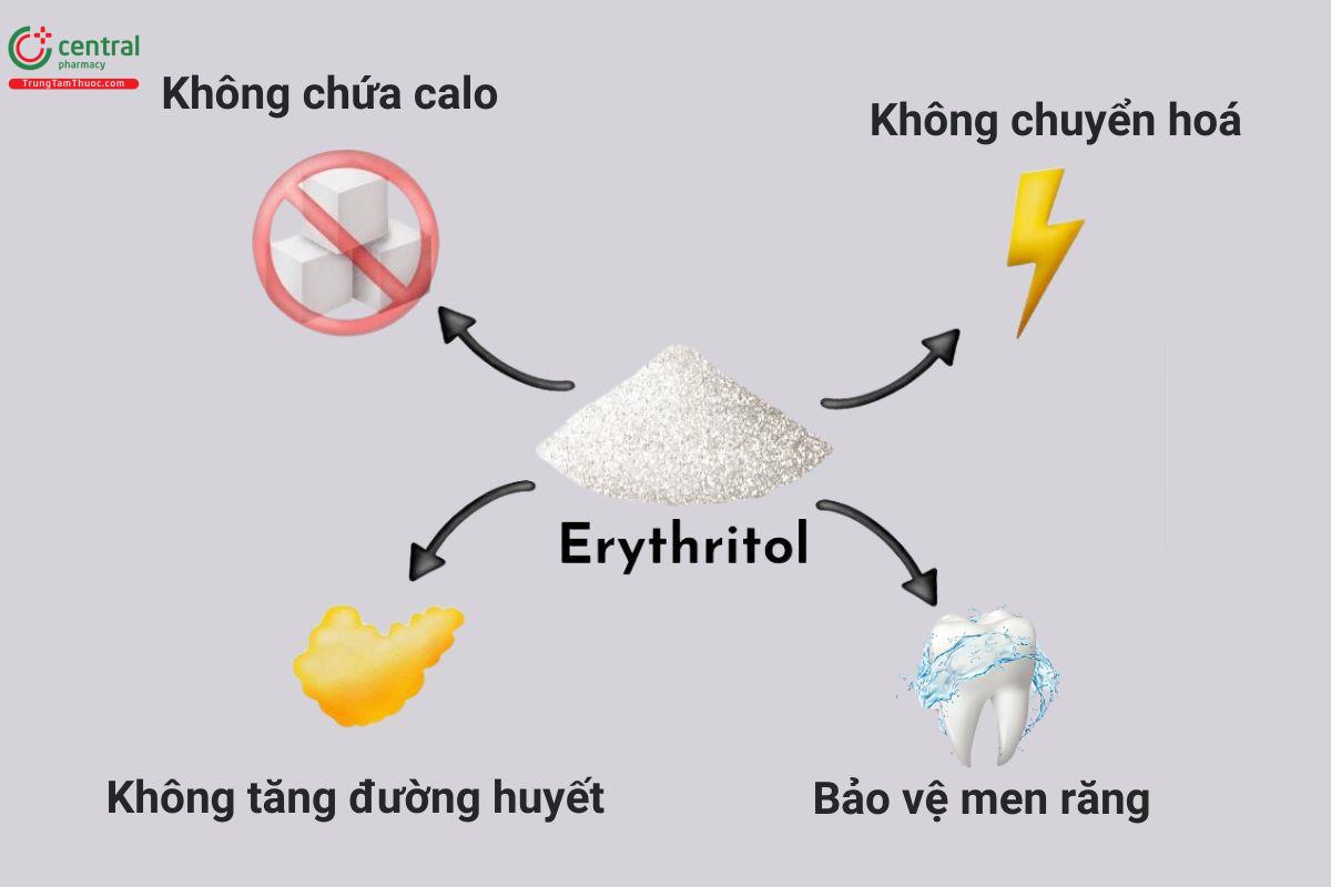 Vai trò của đường erythritol 