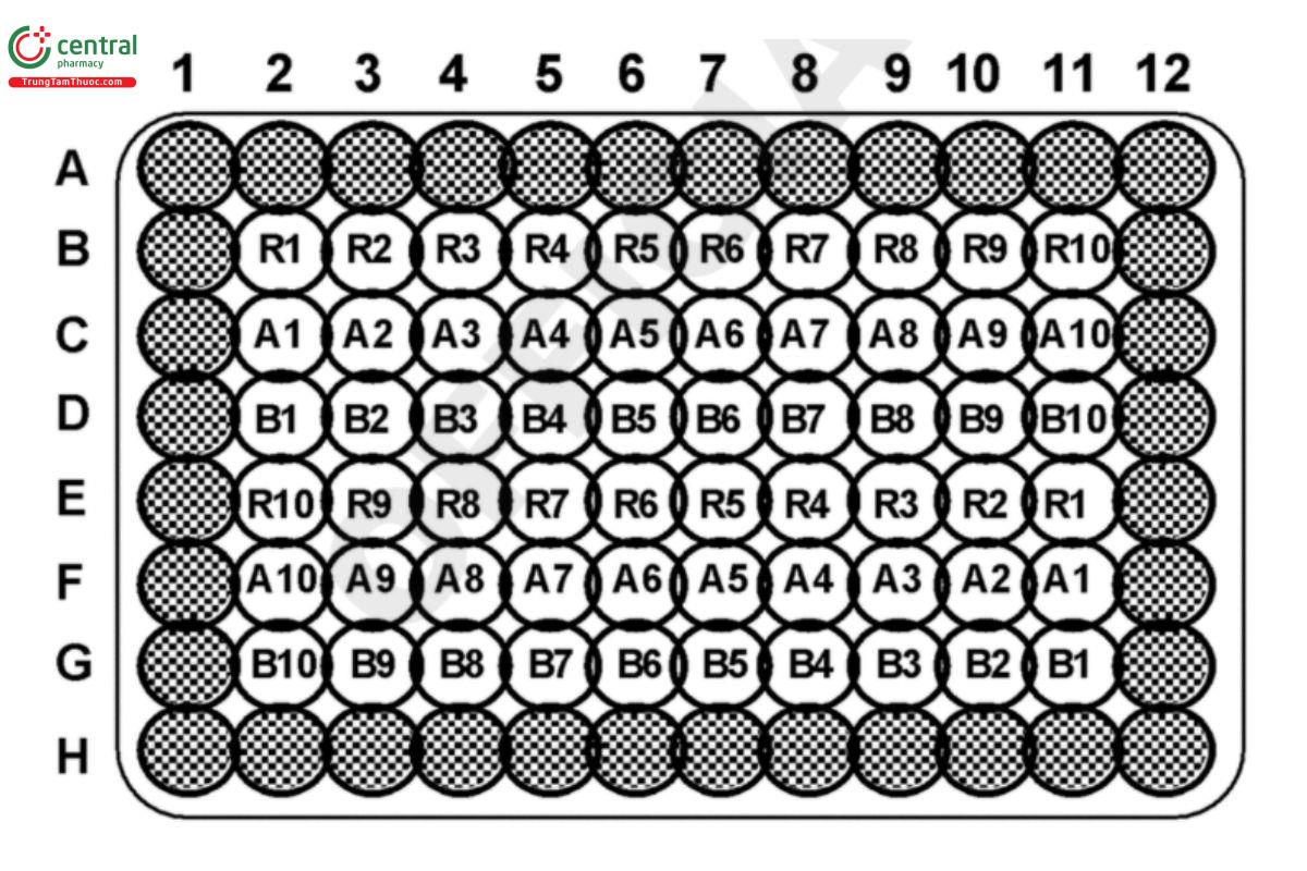 Figure 3. A strip-plot design.