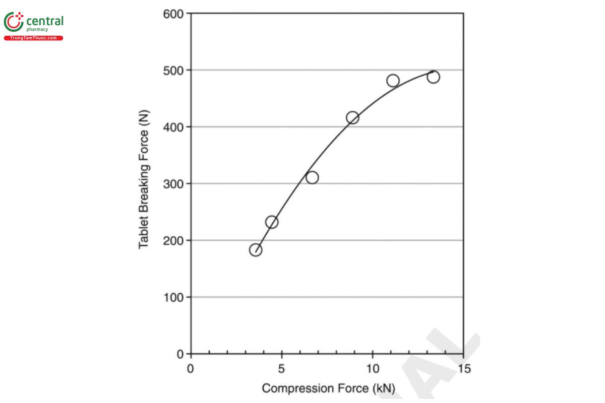 Figure 3. Example of a manufacturability profile.