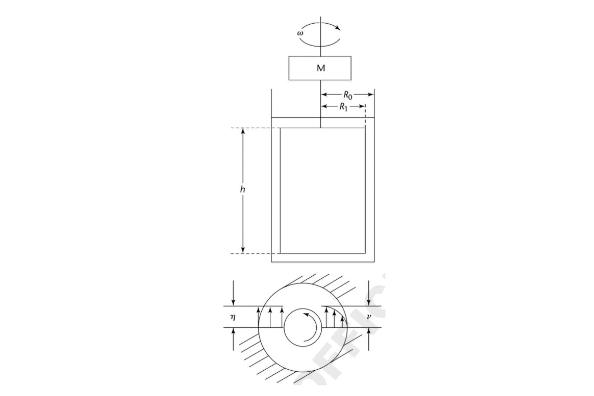 Figure 4. Searle concentric cylinder system for rotational rheometry