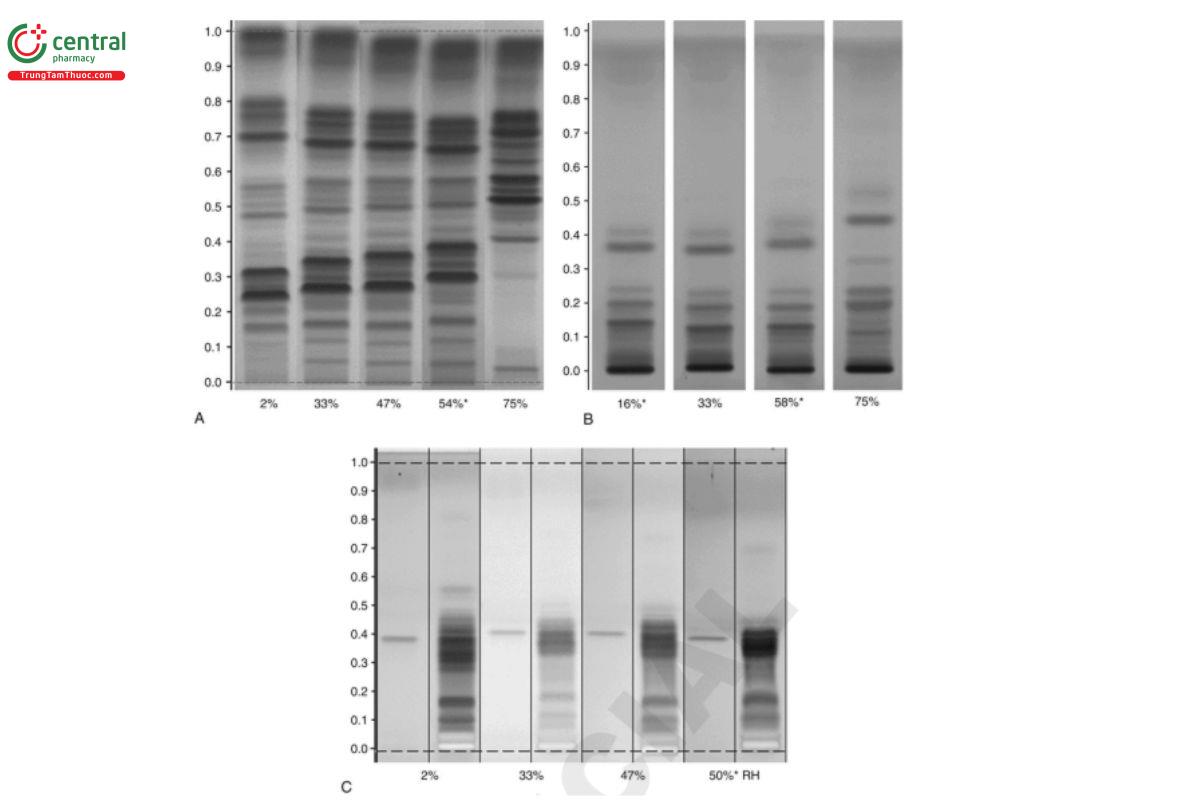 Figure 8. Effects of relative humidity on the separation of different samples