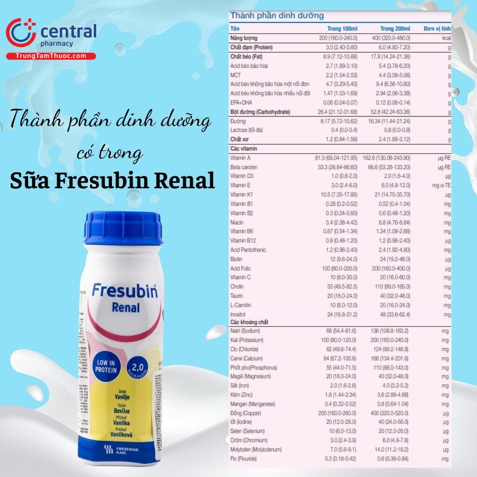 Thành phần dinh dưỡng có trong Sữa Fresubin Renal Vanilla 200ml