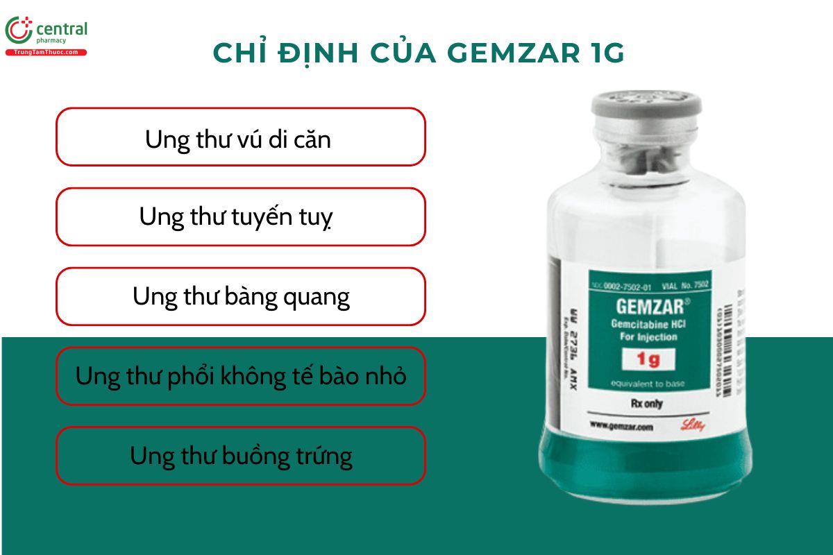 Chỉ định thuốc Gemzar 1g