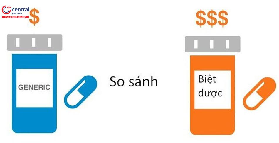 Thuốc generic là gì?