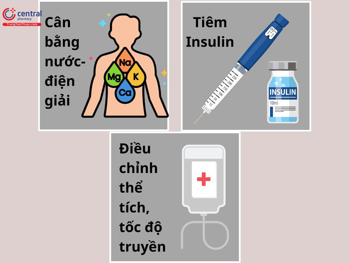 Xử trí khi gặp tác dụng phụ do Glucose