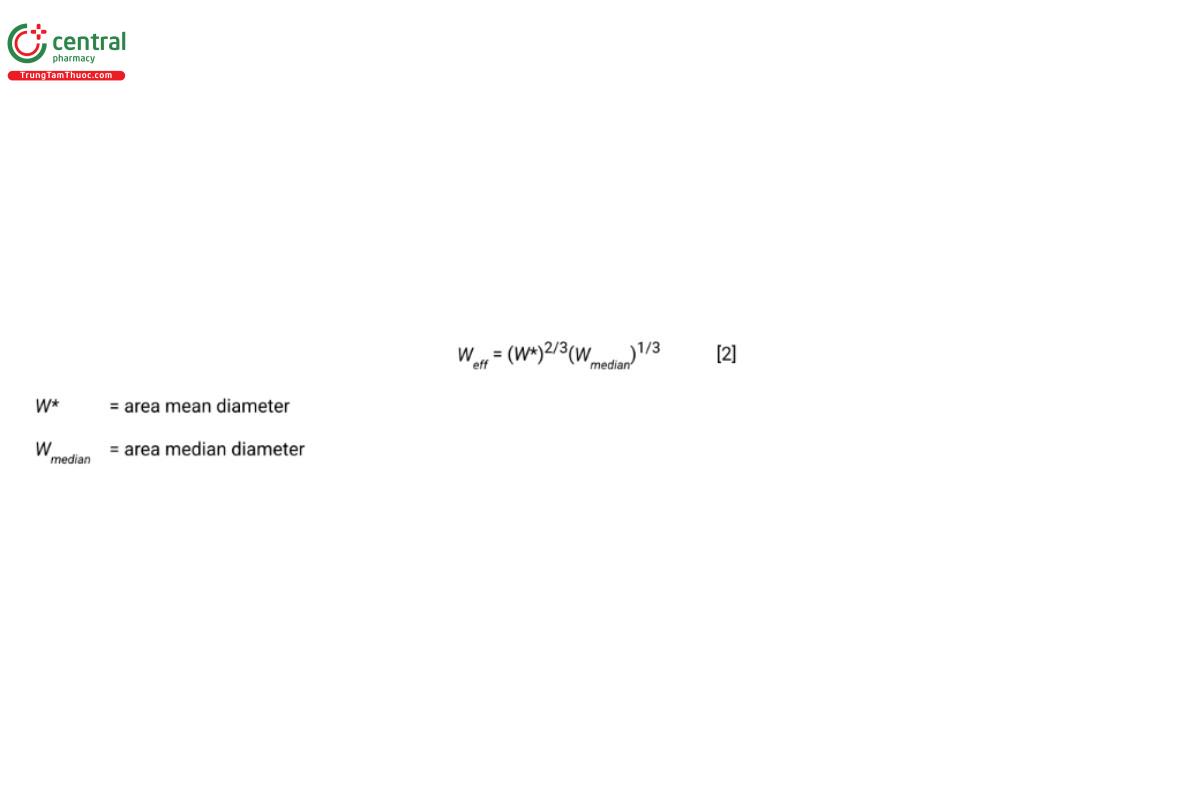 Good Cascade Impactor Practices